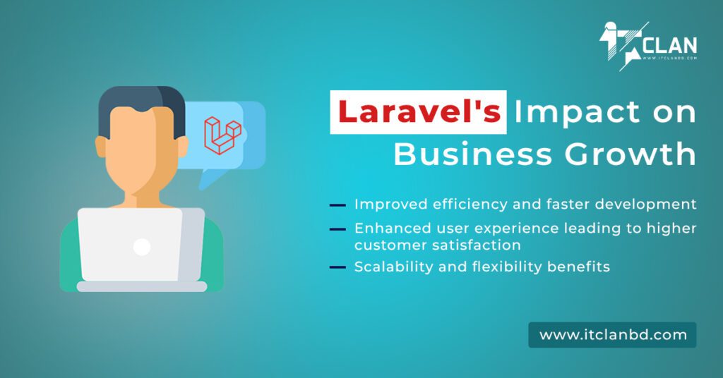 Laravel's Impact on Business Growth