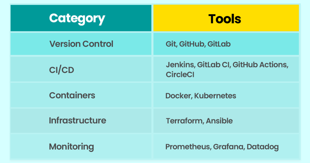 Popular DevOps Tools
