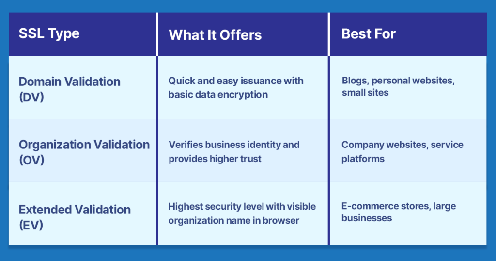 Comparison of SSL certificate types